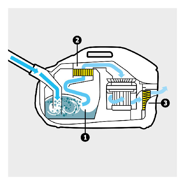 KARCHER DS 6 Vacuum Cleaner With Water Filters | Karcher| Image 4