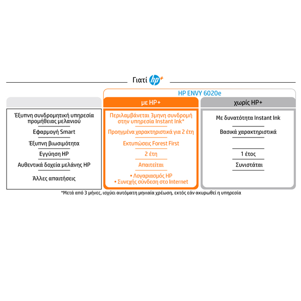 HP 7220E ENVY Inspire All-in-One Εκτυπωτής, με 3 μήνες Instant Ink χωρίς χρέωση* | Hp| Image 5