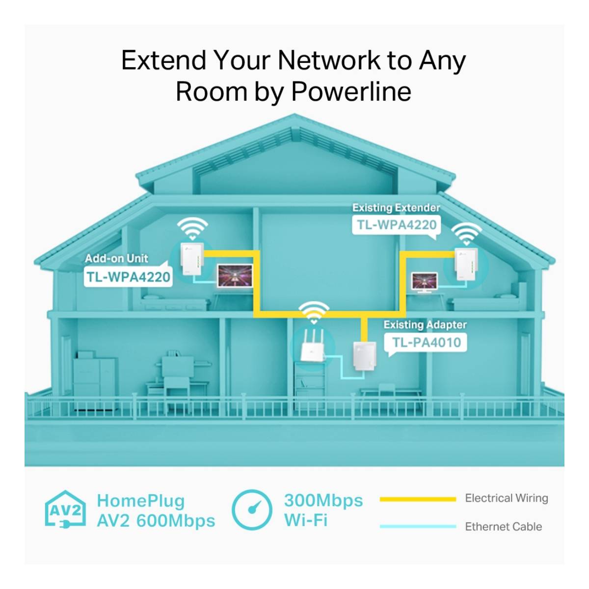 TP-LINK TL-WPA4220 Ενισχυτής Σήματος Wi-Fi | Tp-link| Image 4