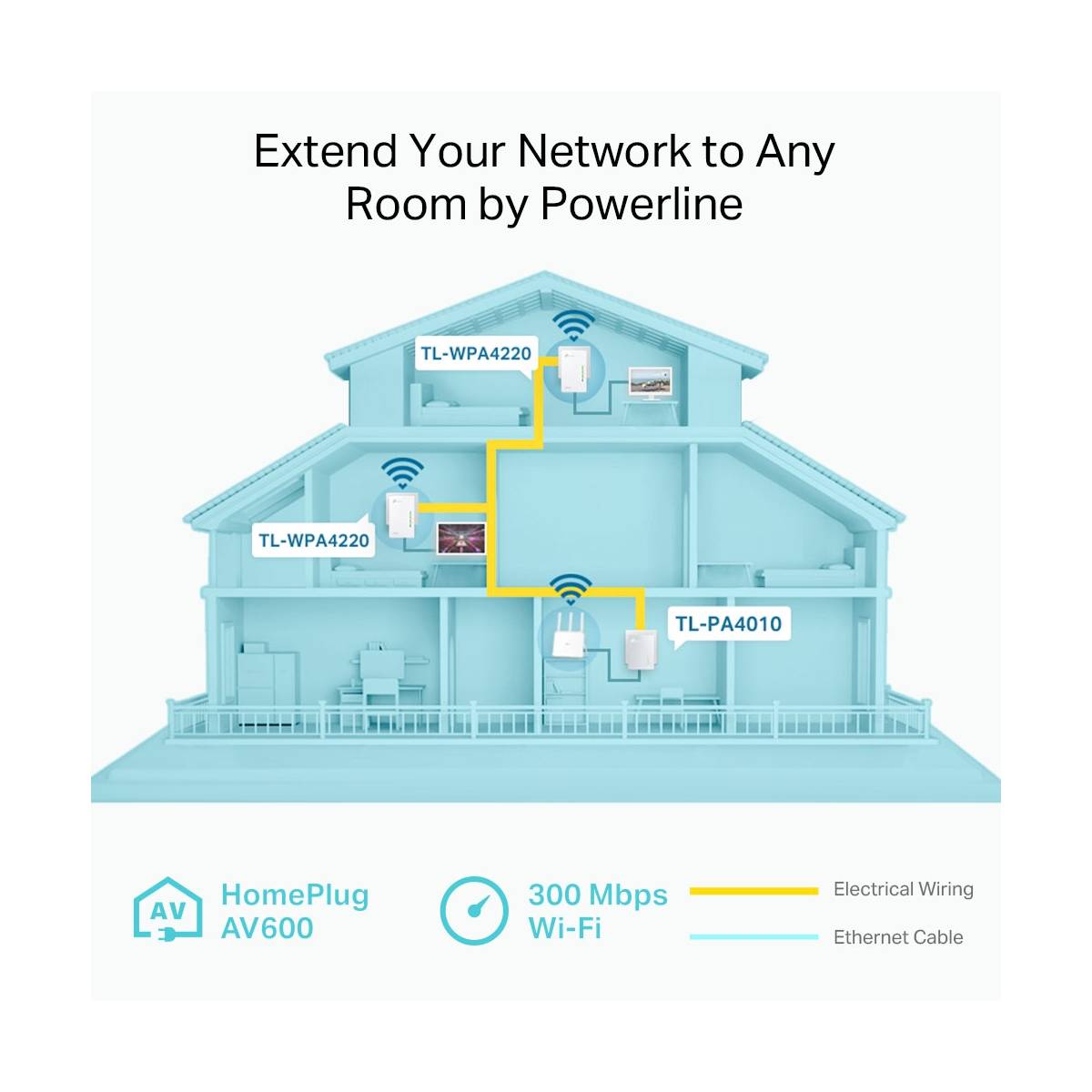 TP-LINK TL-WPA4220T KIT Wi-Fi Ενισχυτής Σήματος | Tp-link| Image 3