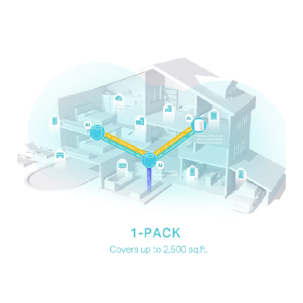 TP-LINK AX3000 DECO X50 Whole Home Mesh Ασύρματος Ενισχυτής Σήματος, 1 Τεμάχιο | Tp-link| Image 4