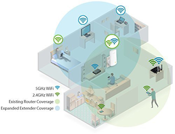 TP-LINK RE200 Wi-Fi Range Extender | Tp-link| Image 5