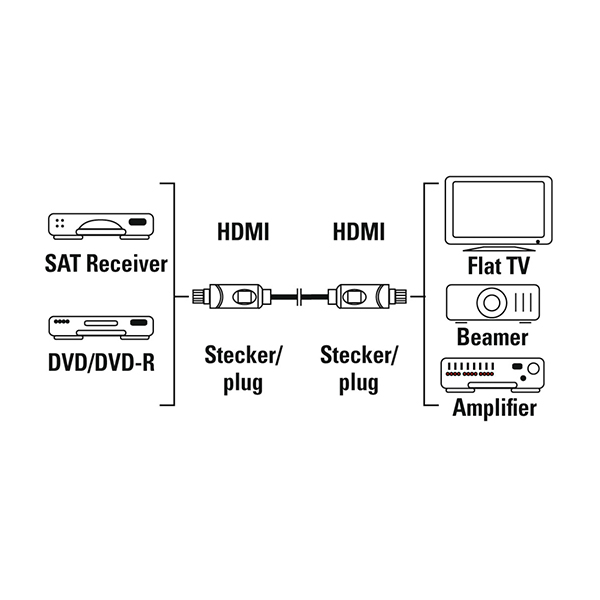 HAMA 00205003 High-Speed Καλώδιο HDMI, 3 Μέτρα product image  | image 2